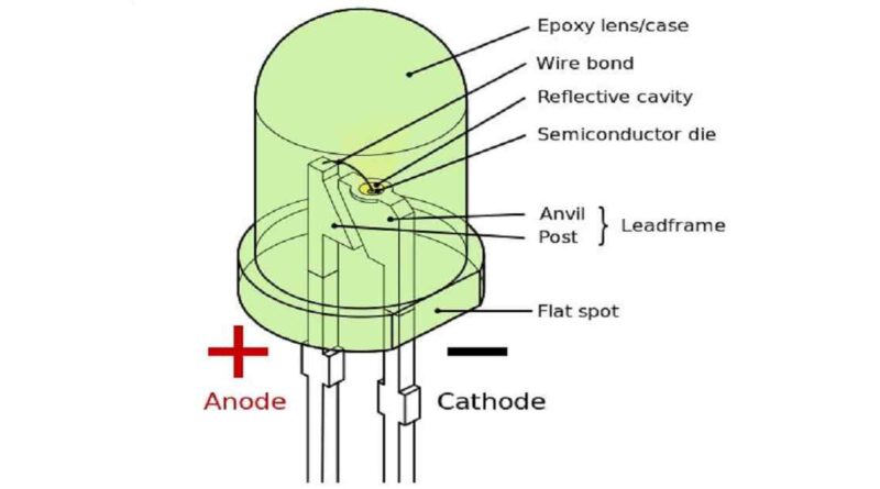 hoe werkt een LED lampje